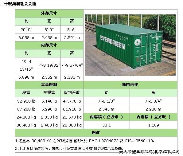 照片名稱：20'GP(General Purpose Containe）備注：正常裝貨28CBM