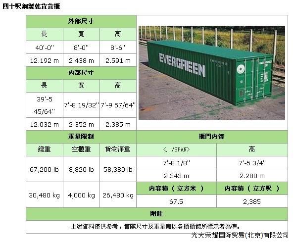 照片名稱：40'GP(General Purpose Containe）備注：正常裝貨56CBM