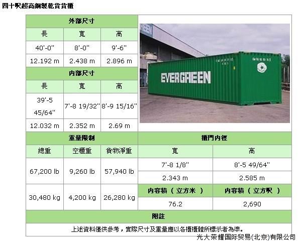 照片名稱：40'HQ(High Cube Container 高柜）備注：正常裝貨68CBM