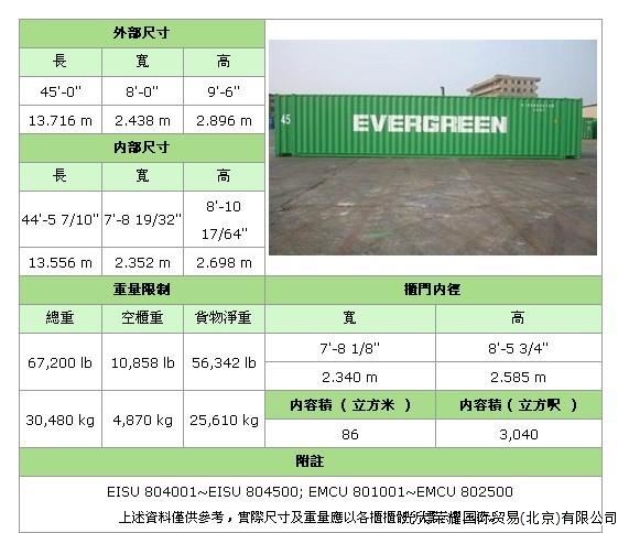 照片名稱：45'HQ(High Cube Container 高柜）備注：正常裝貨78CBM